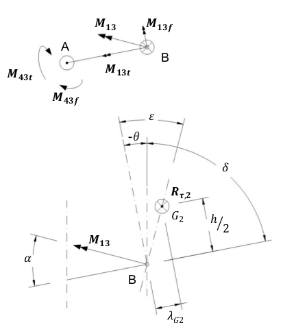 Scheme of the third beam