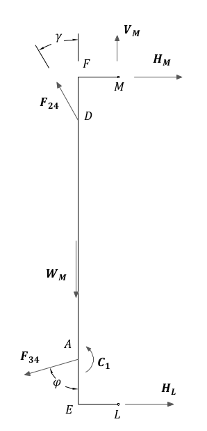 Scheme of the fourth beam