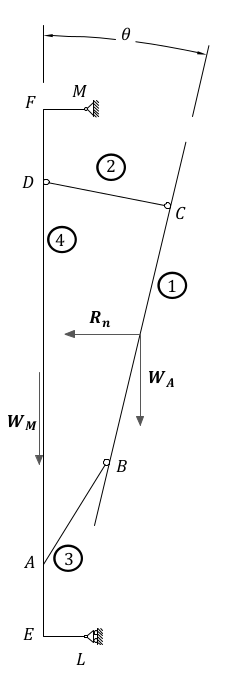 Scheme of the forces on the Turnantenna