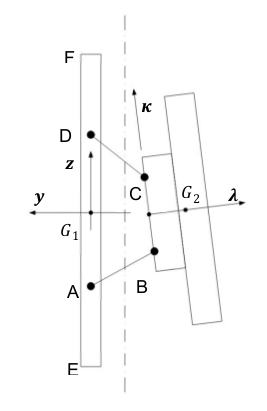 Reference system for the lateral wind configuration