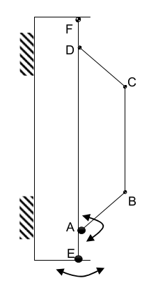 Turnantenna basic scheme